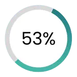 Small business growth statistics for 2024 with entrepreneurs investing in their future.