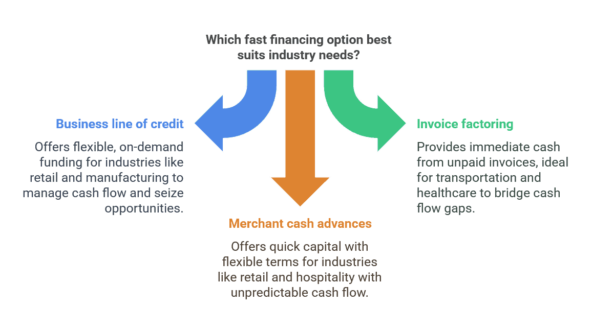 Benefit from fast loans and financing