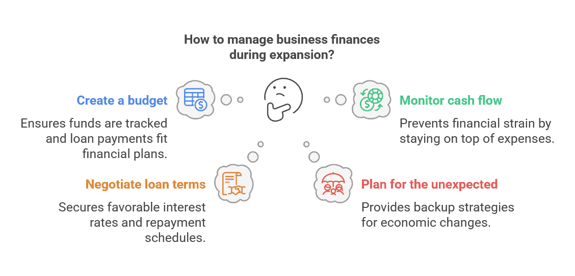 Commercial startup loans