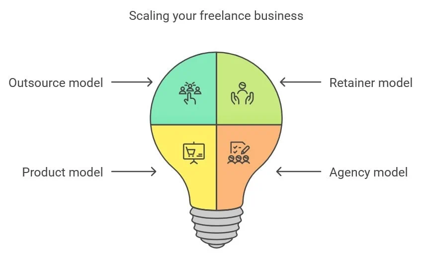 How to start a business as a freelancer