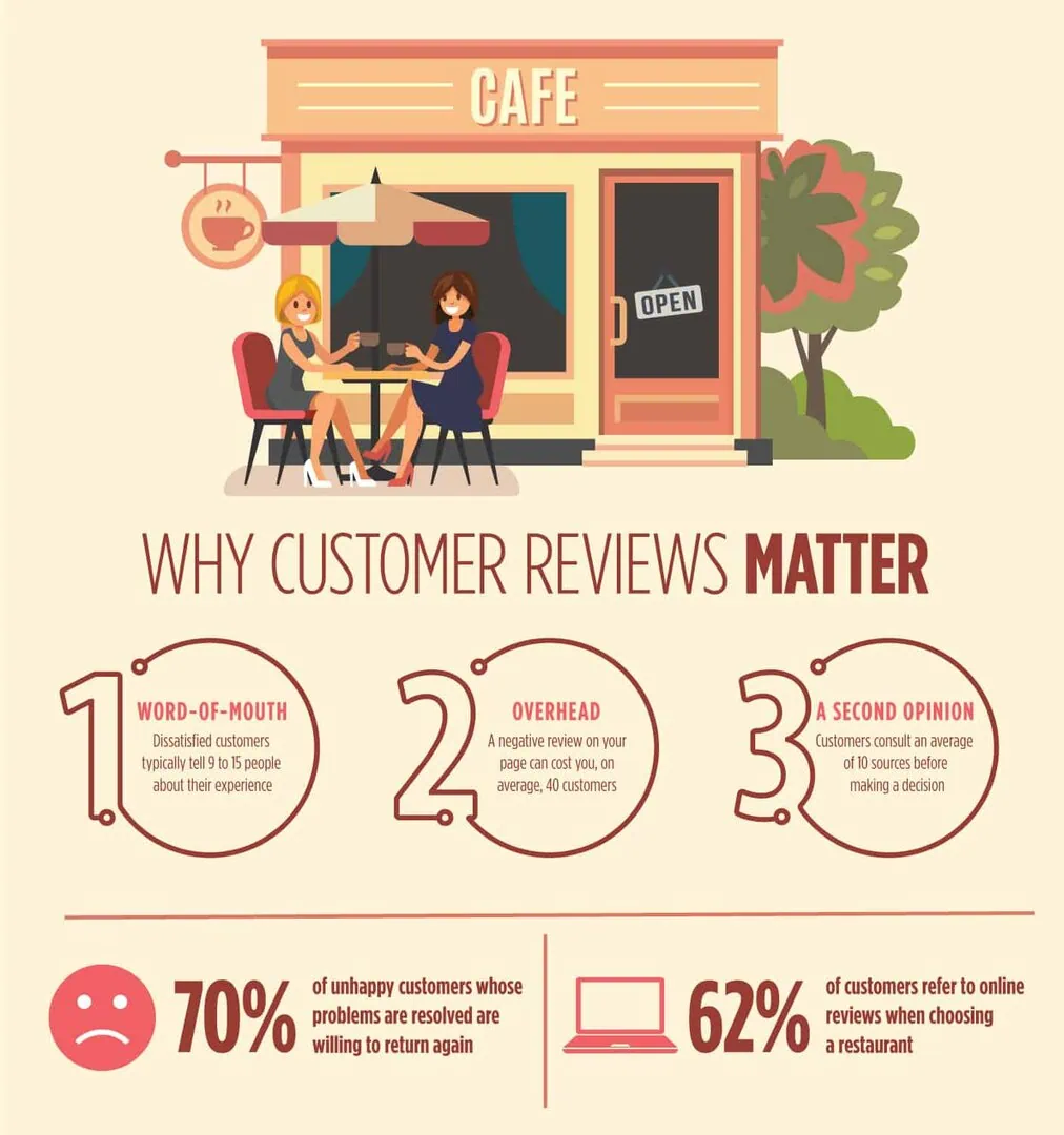 Pros and cons of owning a restaurant